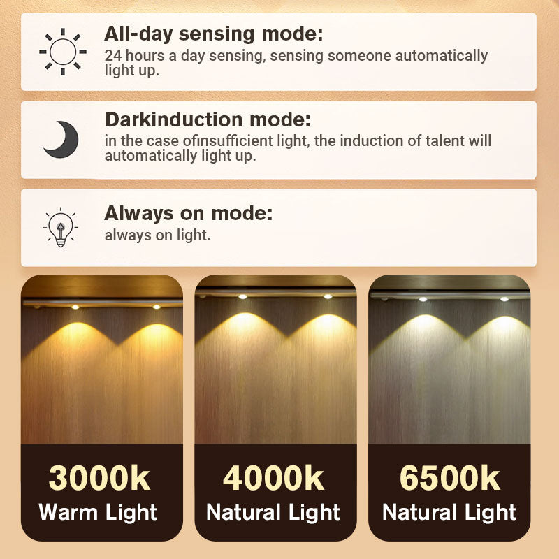 Tumplus® 💡 LED Motion Sensor Cabinet Light 💡