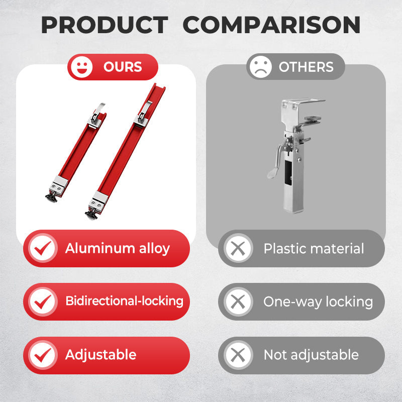 Bidirectional Locking & Adjustable Cutter Positioner