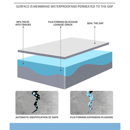 Multifunctional & Effective Transparent Waterproof Paint